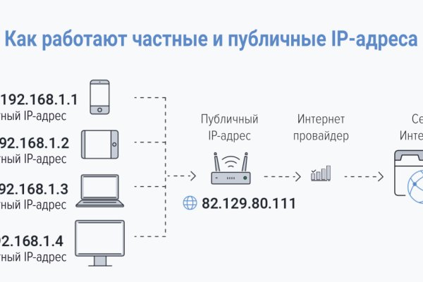 Аналог гидры