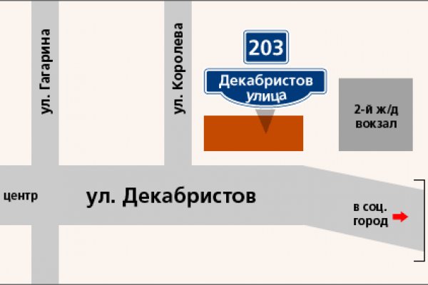 Гидра даркнет рынок