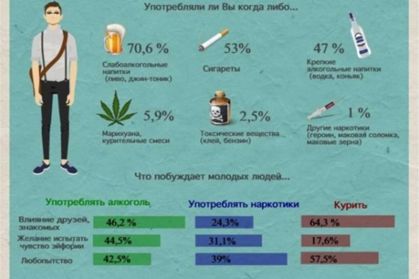 Открыть даркнет