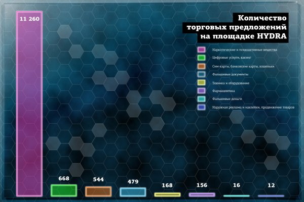 Кракен какой сайт